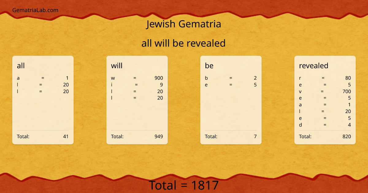 all will be revealed in jewish Gematria